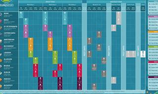 欧洲杯2018赛程表比分 1964欧洲杯赛程